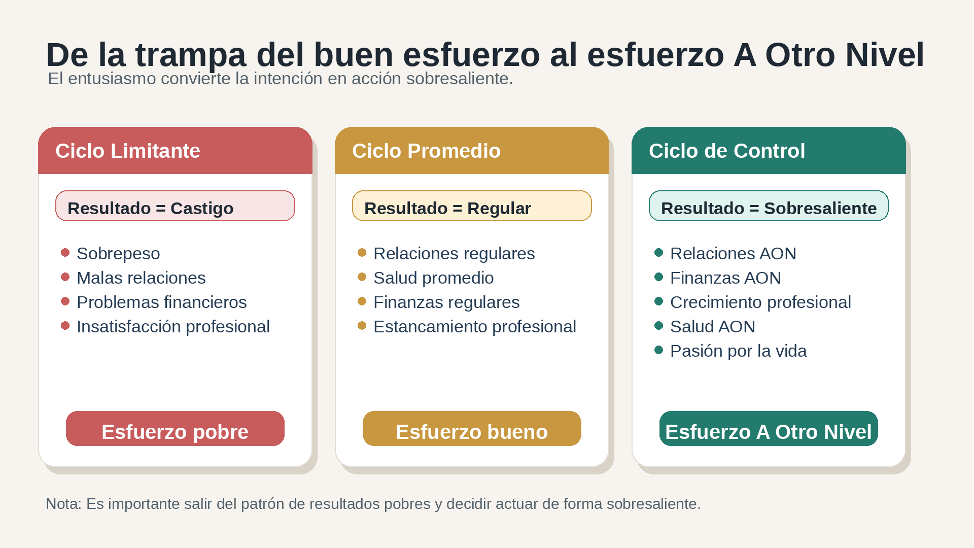 Infografía: Ciclo Limitante, Ciclo Promedio y Ciclo de Control