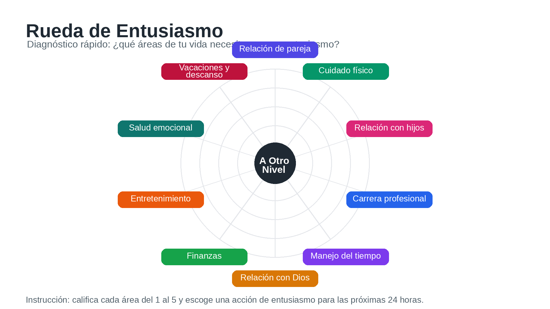 Rueda de entusiasmo — diagnóstico de áreas de vida